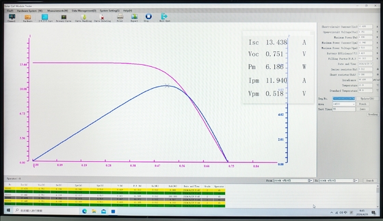 Advanced A+A+A+ Solar Simulator for Automatic Solar Cell Testing in Solar Panel Production Lines